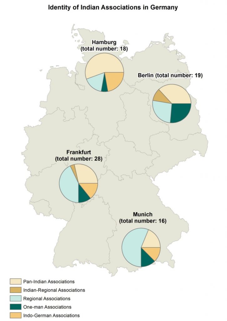 Identity of Indian Associations in Germany